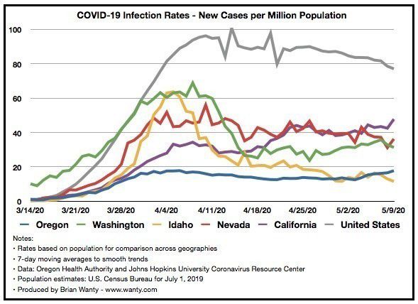 5-14-2020-covid-infection-rates-graph_original.jpg